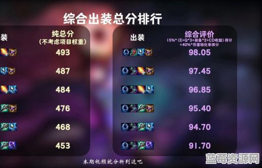 佐伊打肉出装应该怎么搭配才能快速成型？