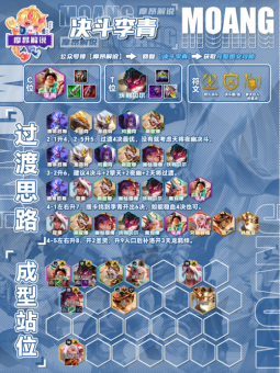 斗魂掘墓半肉出装顺序是怎样的？如何合理搭配半肉装备？