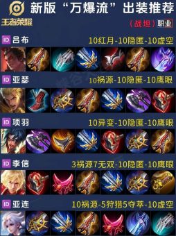 3月份吕布铭文应该如何搭配？3月份吕布出装顺序是怎样的？