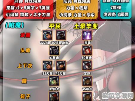 巨魔出装海妖应该怎么搭配才能发挥最大效果？海妖装备选择有何技巧？