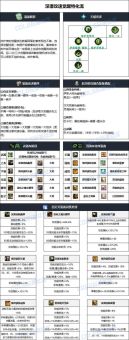 巨魔出装应该怎么搭配？海妖装备又该如何选择？