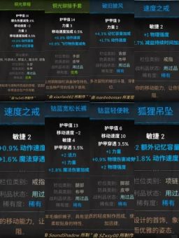 鬼谷子出装应该怎么搭配才能使血条贼厚？血条贼厚的鬼谷子出装有哪些推荐？