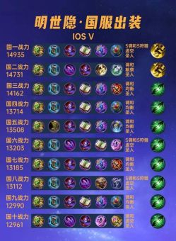 伽罗搭配明世隐应该怎么选择出装？明世隐与伽罗的出装搭配有何技巧？