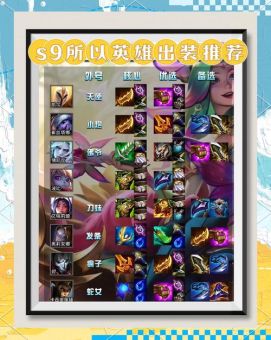 锐雯S8前期和后期出装顺序分别是什么？