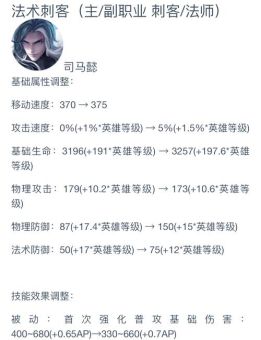 如何为钟懿打野的司马懿选择合适的出装？