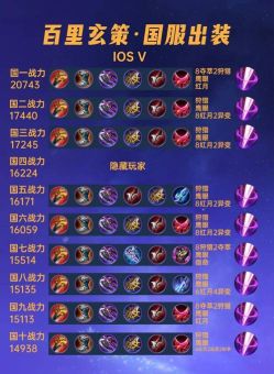百里寻策的出装顺序是怎样的？如何合理搭配出装？