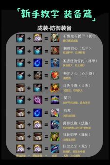 雷克萨在金铲铲之战中应该如何出装？金铲铲模式中雷克萨的最佳装备搭配是什么？