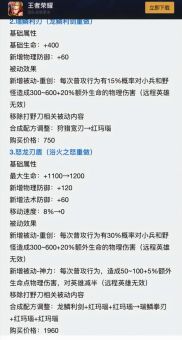 赵怀真抖音出装是按照什么顺序出的？她的出装方法是怎样的？