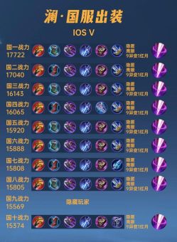 上官婉儿打澜应该怎么出装？澜的出装策略是什么？