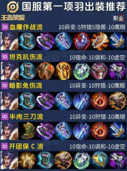 压塔快的中单出装应该怎么搭配？中单英雄如何快速压塔出装？
