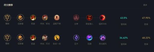 手游蓝凯魔宗出装顺序是怎样的？魔宗装备搭配攻略分享