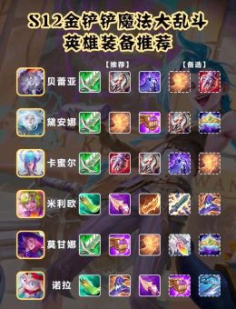 中单锤石手游中如何进行出装?锤石中单出装攻略分享 中单锤石手游中如何进行出装?锤石中单出装攻略分享