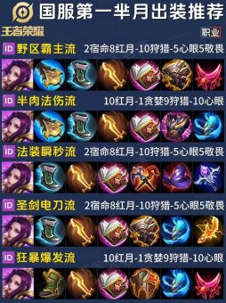 国服第一蓝的出装顺序是怎样的？如何打造国服第一蓝的装备配置？