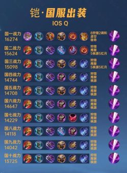 凯尔打肉应该怎么出装才能最大化输出? 凯尔打肉应该怎么出装才能最大化输出?