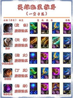 永恩上单羊刀出装顺序是怎样的?羊刀应该怎么搭配出装? 永恩上单羊刀出装顺序是怎样的?羊刀应该怎么搭配出装?