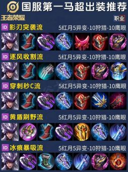 漫威超级英雄出装攻略：如何根据英雄特点选择合适的装备？