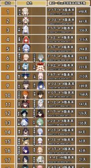 原神手游公测何时结束？结束时间确定了吗？