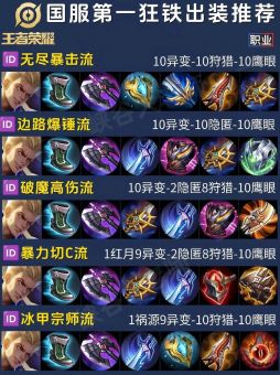 吕布对线狂铁应该选择哪些装备？狂铁对线吕布的最佳出装是什么？