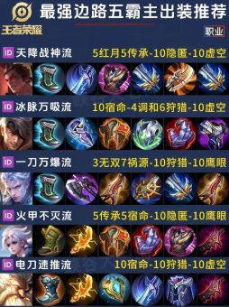 吕布对李信的战斗中应该怎么出装？如何搭配装备才能有效克制李信？