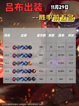 吕布惩戒装备搭配技巧有哪些，如何快速提升伤害输出？